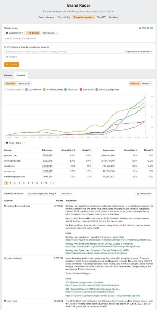 July 2025 Marketing Insights - AI advertising trends